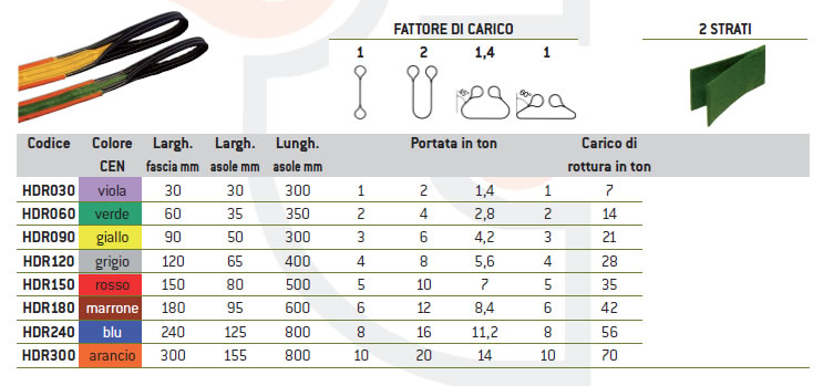 Set Da 3 Fasce Elastiche Piatte Per Fitness - Leggera, Media E Pesante, Antiscivolo, Per Allenamento Forza E Stretching